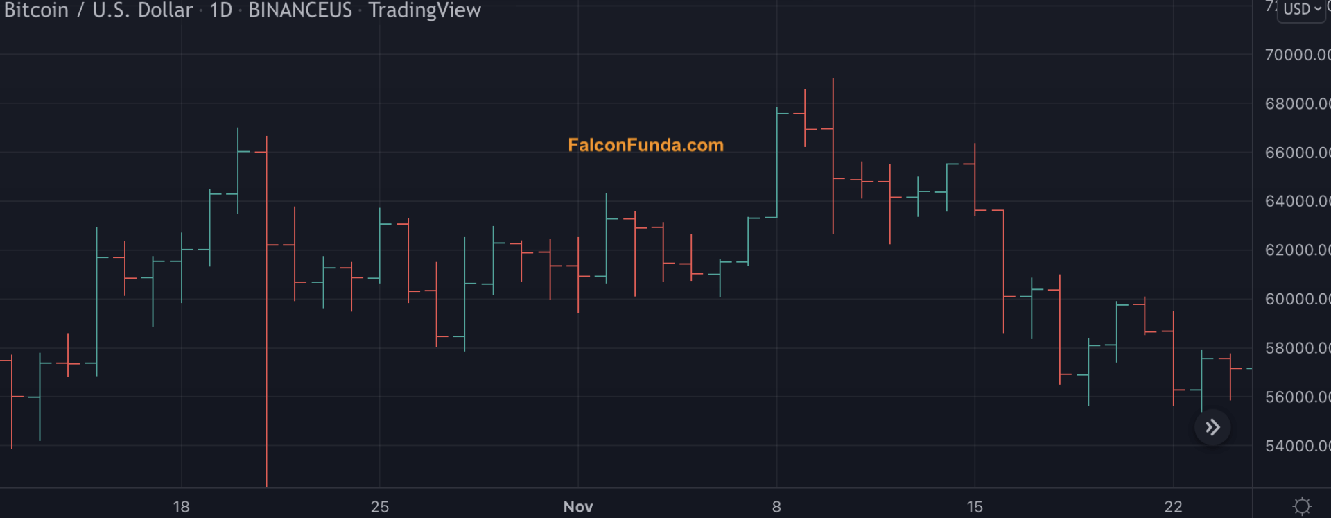 Bar Chart - Learn Trading and Investing in Financial Markets | FinTorro