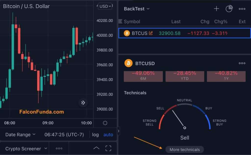 How To Find Advanced Technical Summary Of Your Tradingview Chart ...