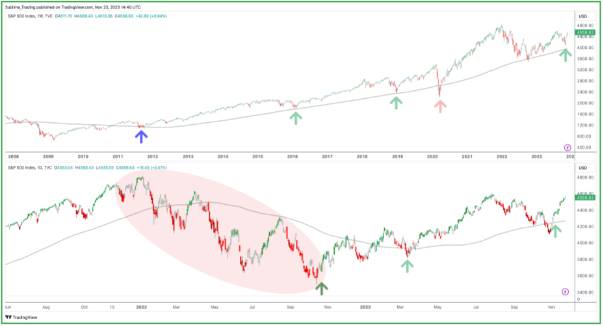 Sublime Trading- FinTorro