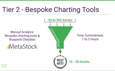 Investing Made Simple: A Step-By-Step Guide to Our Trend-Following Blueprint